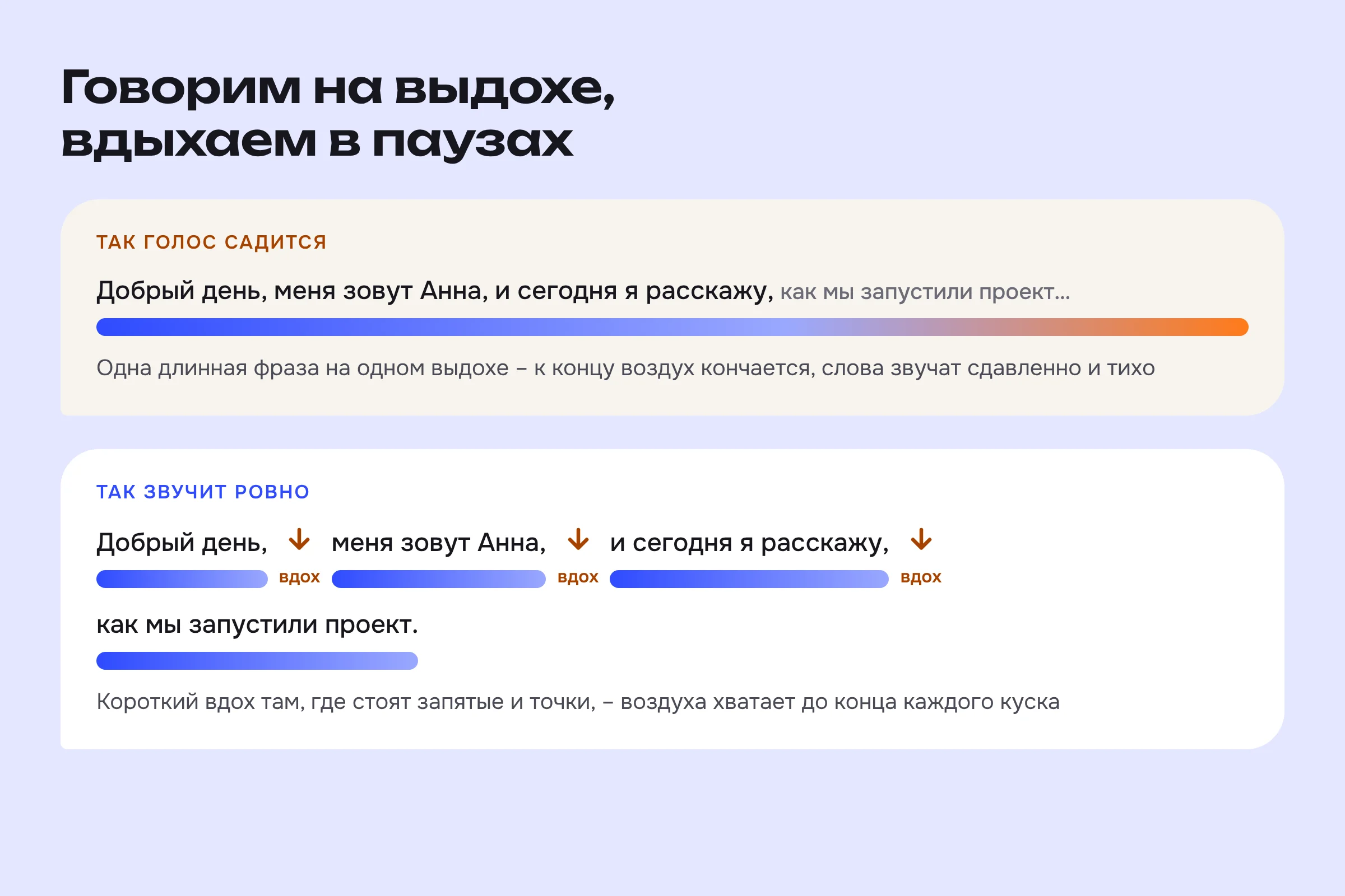Как дышать при разговоре: короткий вдох в паузах между смысловыми кусками фразы, говорим на выдохе