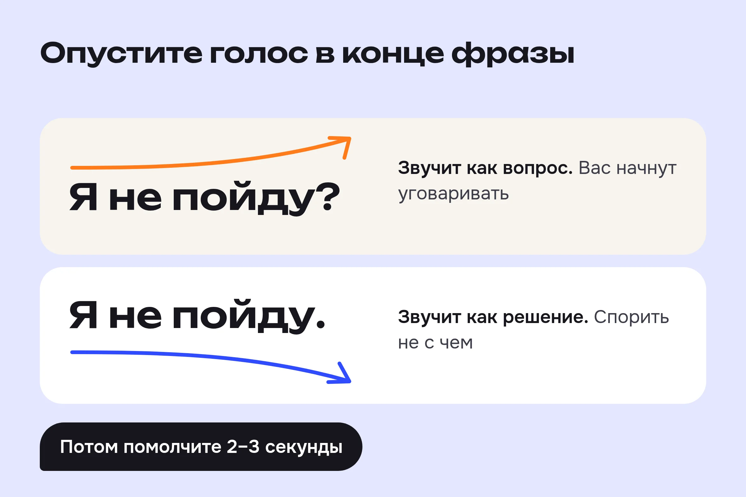 «Я не пойду?» с повышением голоса звучит как вопрос, «Я не пойду.» с понижением – как решение